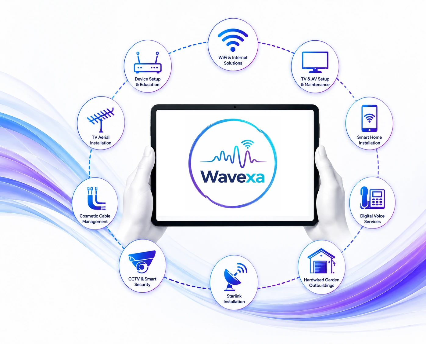 Wavexa services graphic with service symbols surrounding a tablet showing the Wavexa master logo